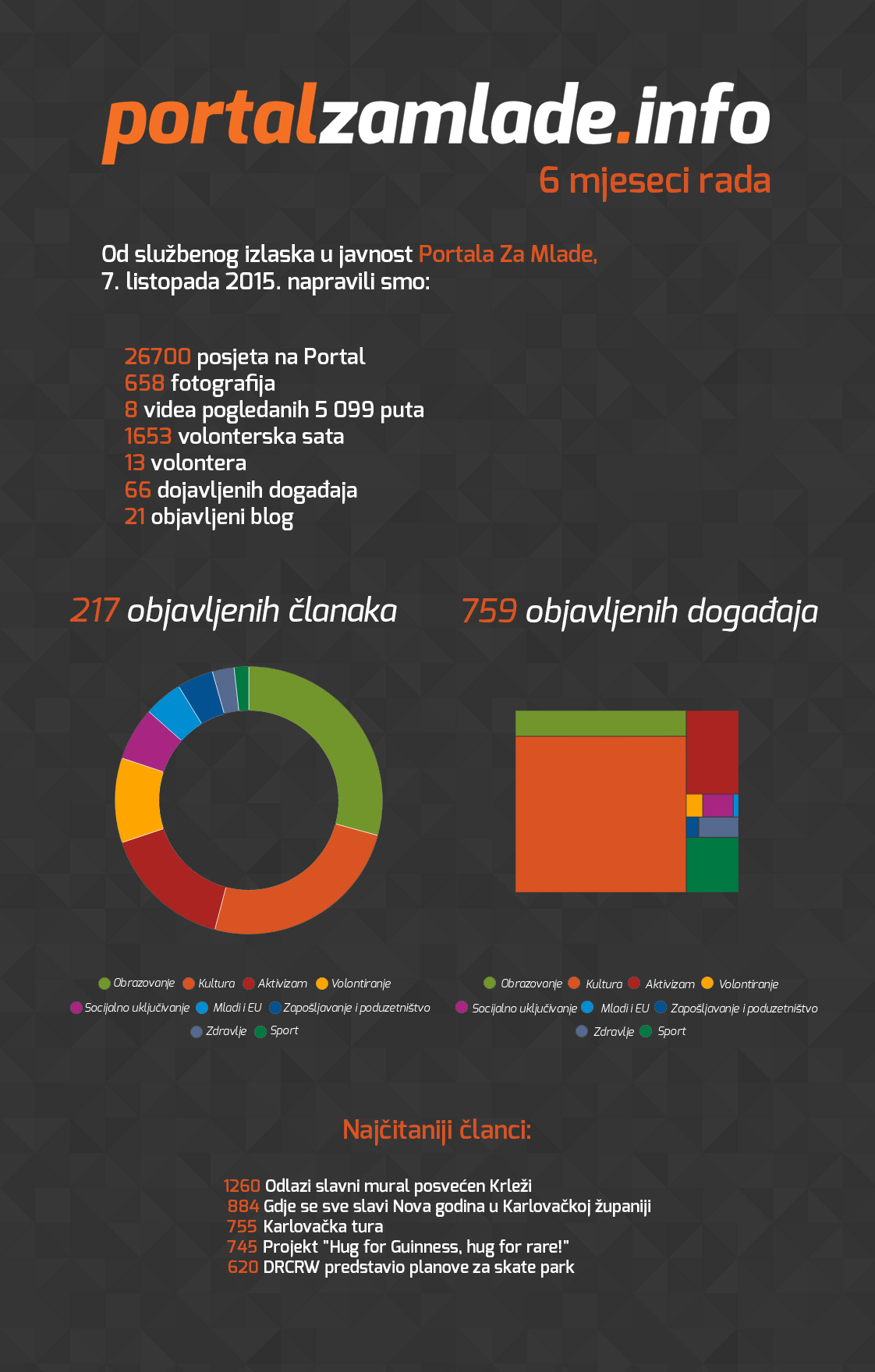 Carpe Diem portal za mlade