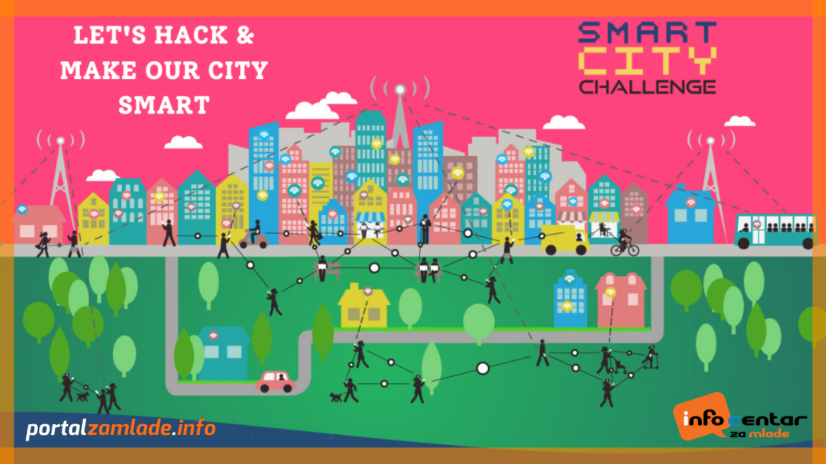 Smart City Challenge hackathon 2020.png