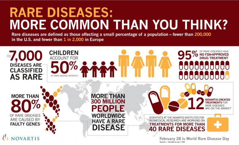 rare disease infographic 760x463
